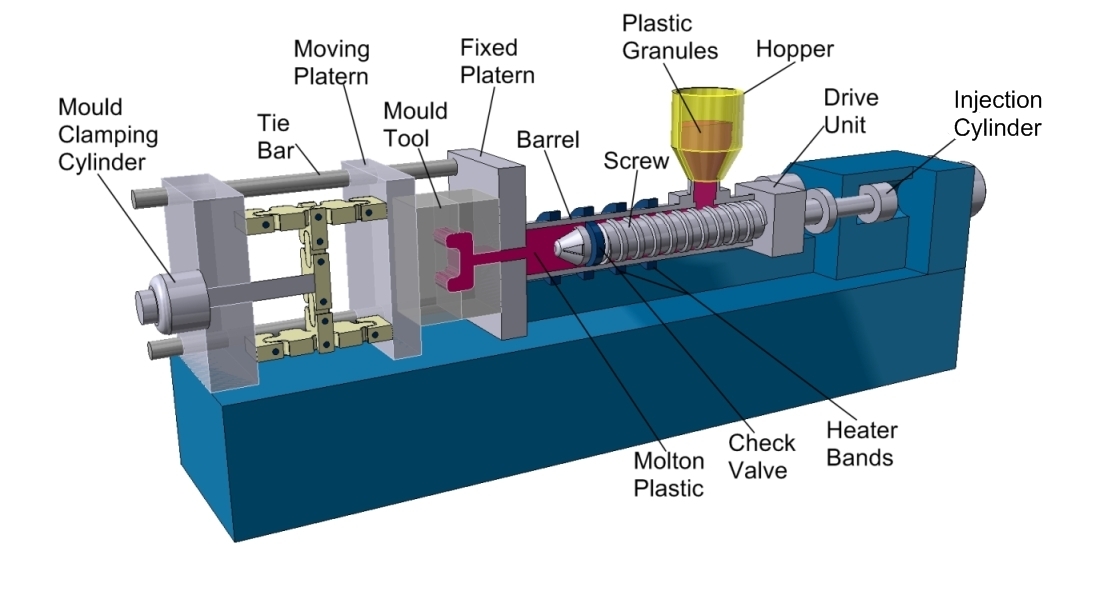 Berkat Plastik Industry